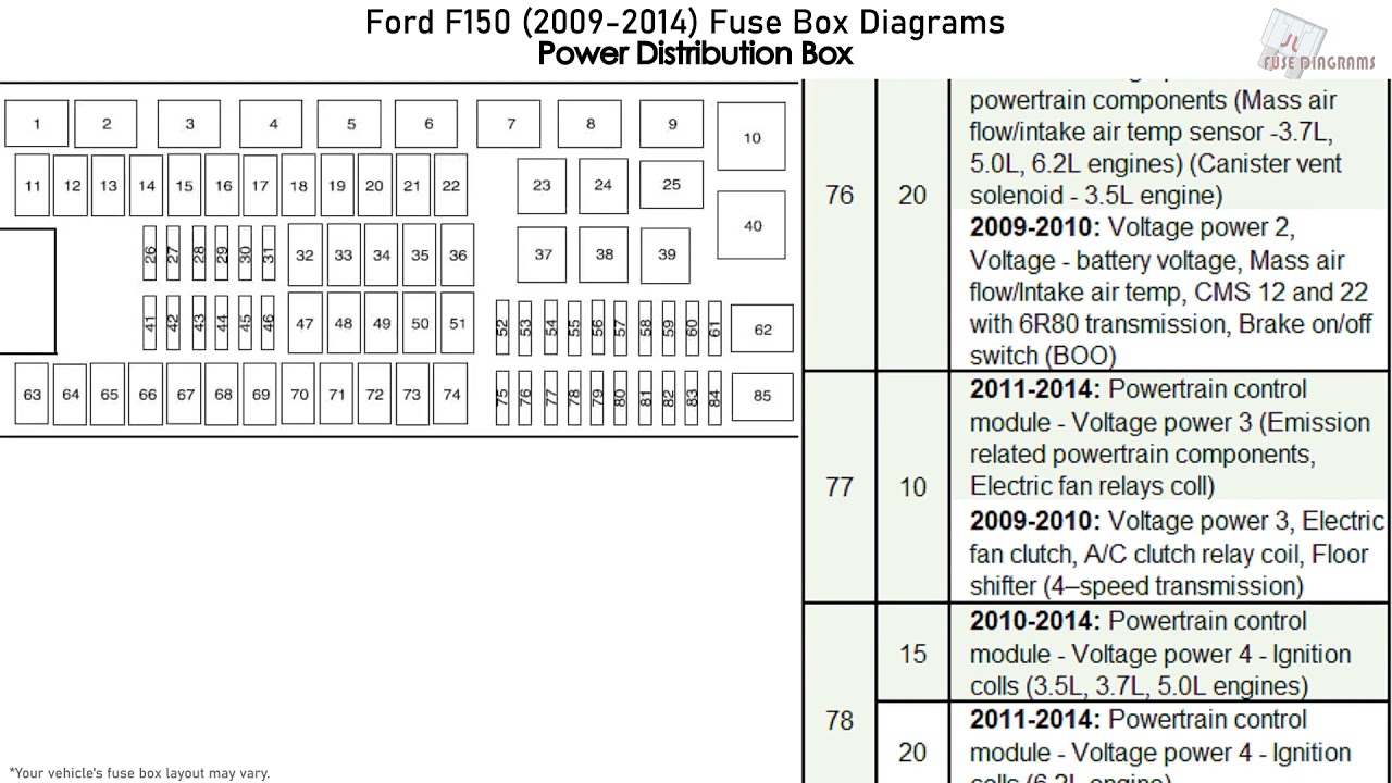 2009 Ford F150 Sigorta Şeması