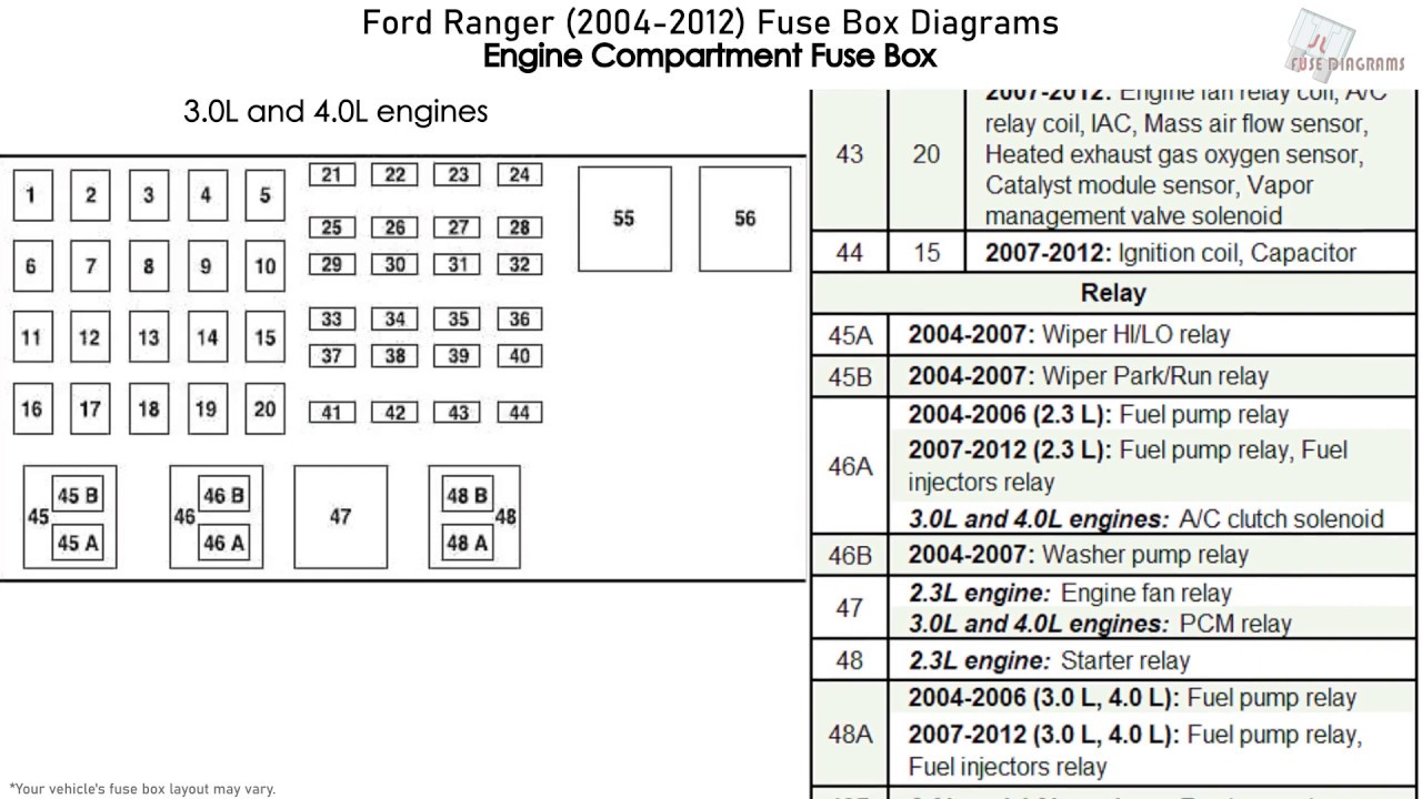 2009 Ford Ranger Röle Konumları