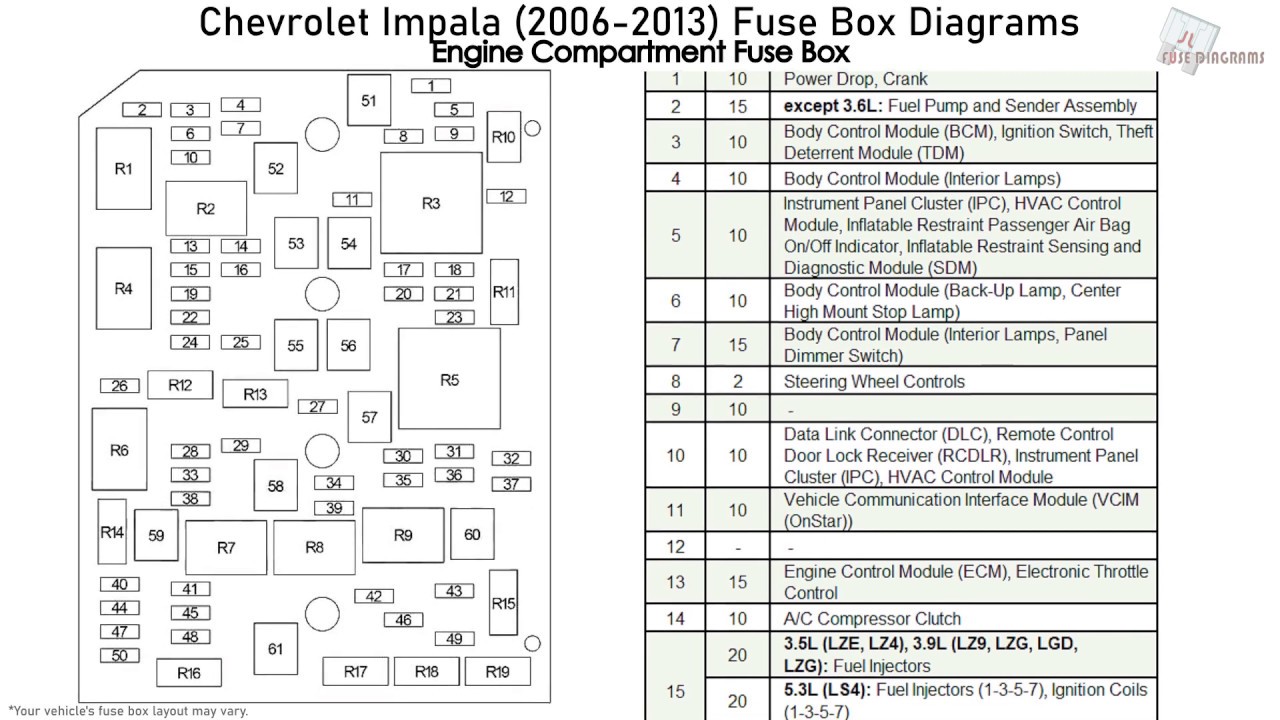 2010 Chevrolet Impala Sigorta Kutusu Şemaları