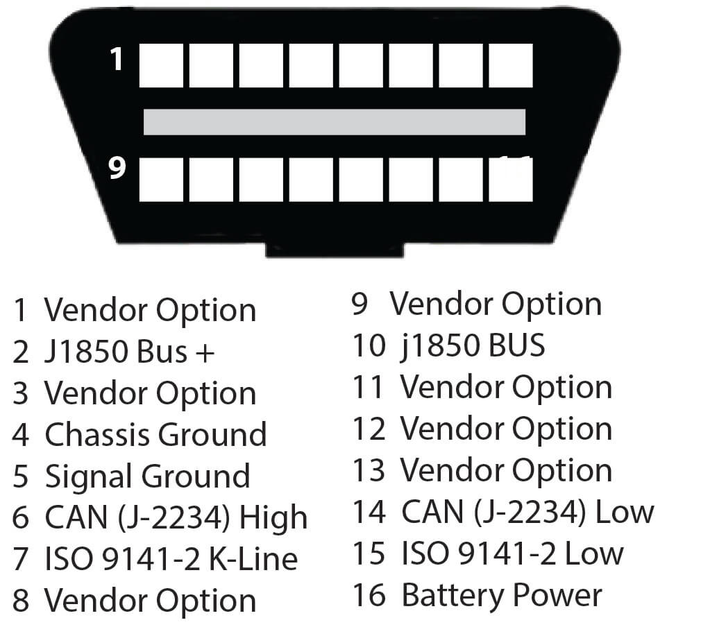 OBD II Konnektör Pin Diyagramları