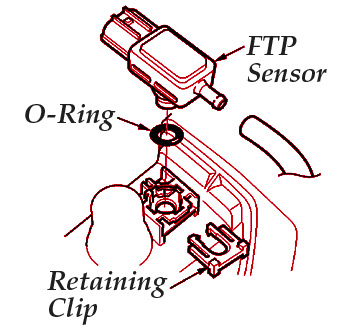 P1454 FTP Sensörü Devre Aralığı/Performans Sorunu Honda